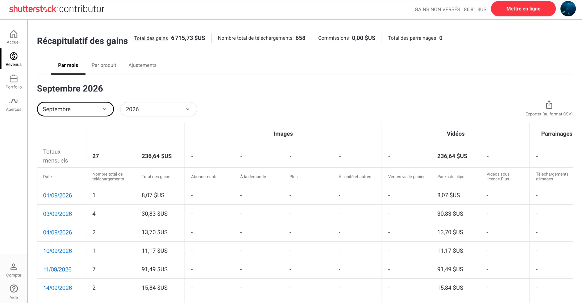 Shutterstock contributor dashboard: $6,715 · 658 downloads
